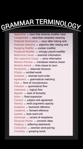 Master English Grammar Terminology Easily