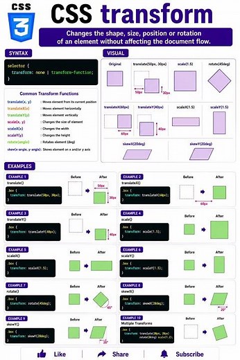 CSS Transform Property Explained 🔄 #shorts #css #transform #html #frontend #cssshorts