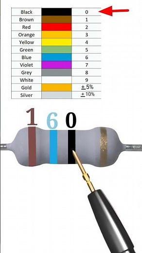 16 ohm resistor color code // #shortvideo