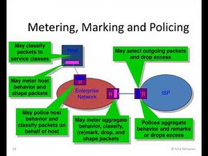 token bucket leaky bucket