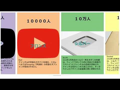 youtubeでもらえるYouTubeクリエイターアワード一覧