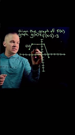 Function Transformations: Horizontal and Vertical Translation given a Graph #algebra2 #maths