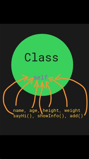 Object Oriented Programming in Python | Part 4 | TanishkBhatt | #python #coding #codewithharry