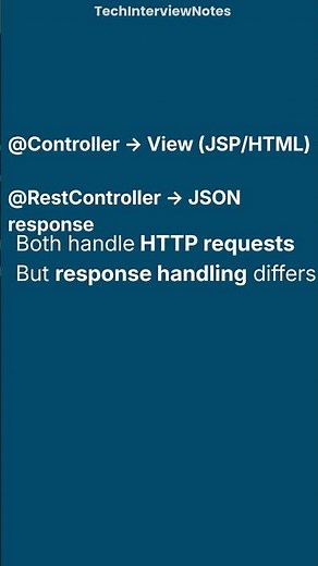 @Controller vs @RestController Explained| Spring Interview Notes
