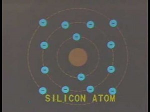 Description of the Silicon Atom