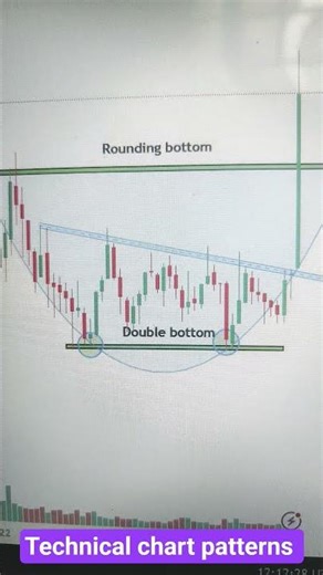 Study of Rounding bottom with multiple chart inside