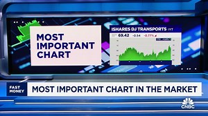 8.1K views · 215 reactions | What is the most important chart in the market? We asked the traders the one name they think has the best read on the market as we gear up for earnings season. @guyadami @riskreversal @karenfinerman @carterbworth $IYT $US10Y $SOXX $ESOX $MSFT | CNBC Fast Money | Facebook