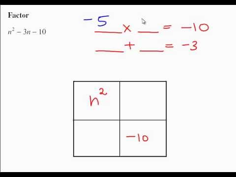 Factoring Trinomials with LC=1 using an Area Model