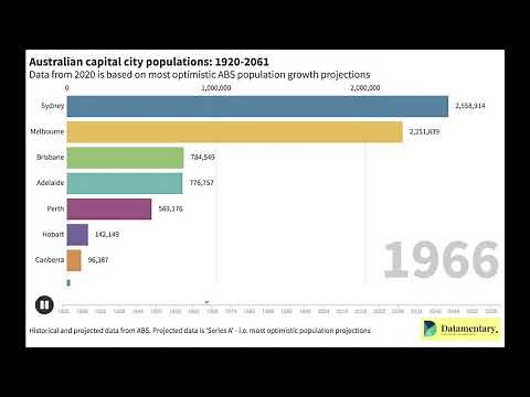 Population growth in Australia's capital cities: 1920-2061