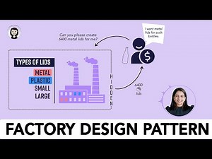 How to use Factory Method Design Pattern to design a course website like Udacity, Edx, Coursera...