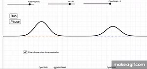 Constructive Interference on Make a GIF