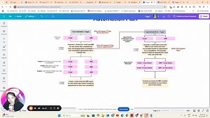 113K views · 1.4K reactions | Gohighlevel Tutorial for Beginner Automation Part 3! Understanding automation starts with a solid plan! Before diving into GoHighLevel, make sure you’ve mapped out your workflow. Draw it out or create a simple graph—this will save you time and make building automation a breeze! | Cherry Ayen Ortega | Facebook