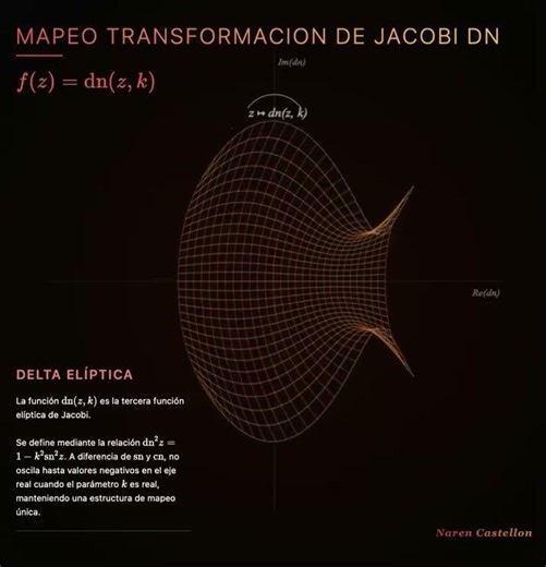 Jacobi Transformation Mapping Dn