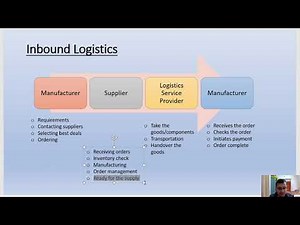 What is Inbound Logistics