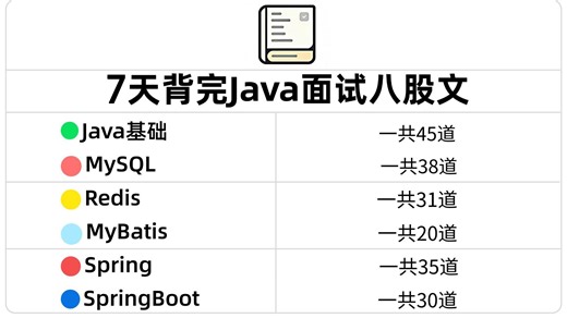 年后Java面试不用焦虑，花7天刷完最新高频Java八股文面试题，面试通过率提升90%！包括Java基础/并发编程/MySQL/Spring/JVM/场景题…