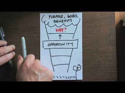 Framing Problems with Abstraction Laddering