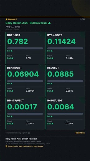 [Binance Daily Bull] 2026.08.02 Heikin Ashi Bull Reversal