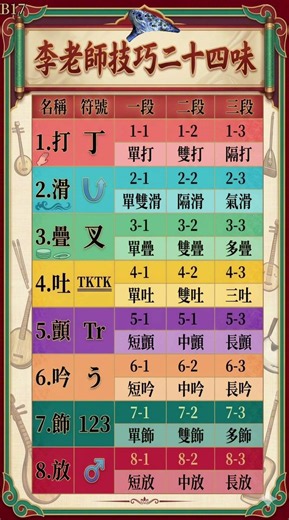 #陶笛技巧24味B17#李老師重點筆記 #李景銘陶笛 #陶笛教學#陶笛技巧