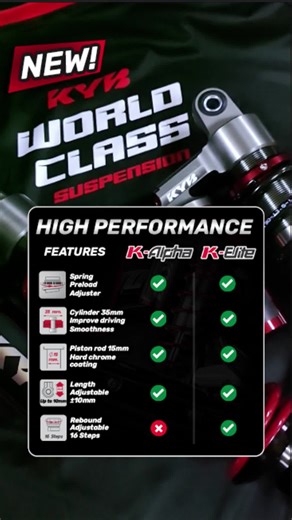 Unveiling KYB K-Alpha and K-Elite: Adjustable Shock Absorbers