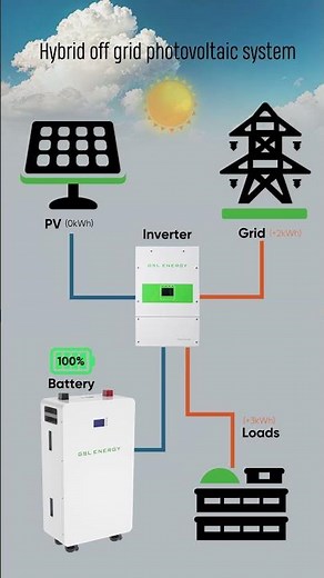 The operating principle of the hybrid off-grid energy storage system #energystorage