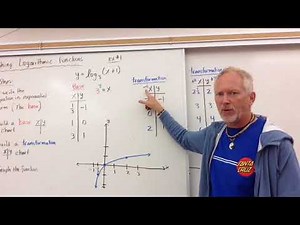 Graphing Logarithmic Functions