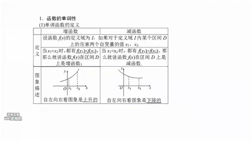 6函数单调性的定义及其变形