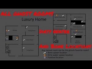 (outdated) HOME COMPLETE GUIDE - ALL BONE, DIRTY WATER & GHOST ROOM LOCATIONS (roblox specter)