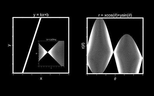 动画演示 | 霍夫变换 Hough | 计算机视觉