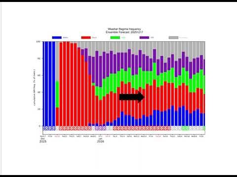 THIS WEEK IN WEATHER 18-19 DECEMBER 2025