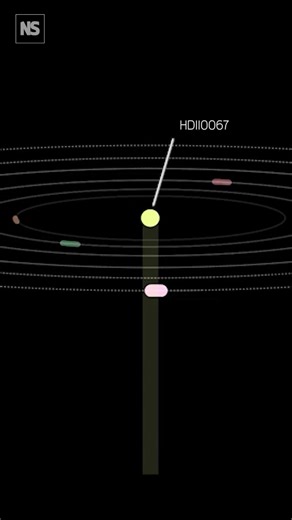 The orbits of these exoplanets haven't changed in billions of years ☄️ An ancient group of six exoplanets whose orbits are unchanged for billions of years could tell us about how planetary systems like our own solar system formed. In 2020, astronomers discovered a pair of resonant planets around the star HD110067, about 100 light-years away, using the Transiting Exoplanet Survey Satellite (TESS). But Luque and his team noticed there were other signals in the data that didn’t make sense. They fol