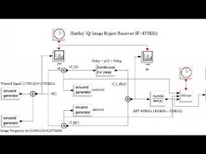 HF High Frequency Radio Learn by Simulation