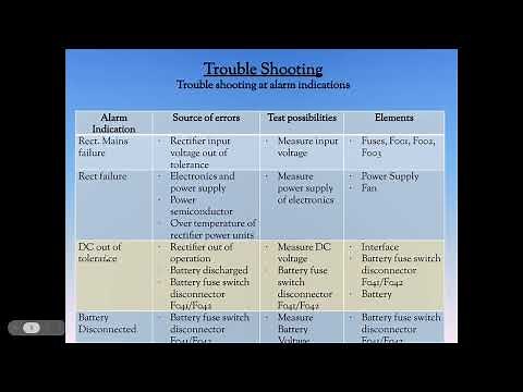 Operation & Maintenance of UPS (Part-2) || Gutor UPS || Power & Control Circuit || Inverter || Contl