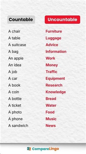 Countable vs Uncountable Nouns in English