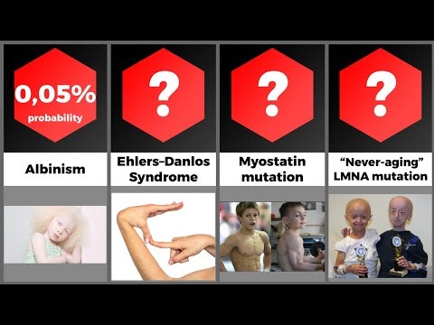Rarest human mutations.