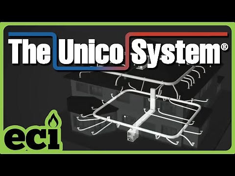 What is The Unico High-Velocity System?