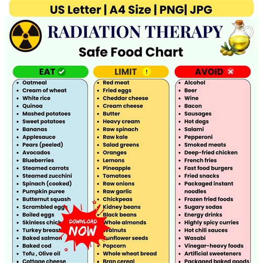 Cancer Safe Food Chart Printable | Radiation Therapy Food Chart | Cancer Diet Plan | Anti-cancer Food List | Chemo Diet Food List |food List - Etsy