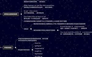 情态动词讲解：基础情态动词，半情态动词，含义，语法规则