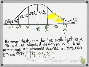 Normal Distribution Emperical Rule