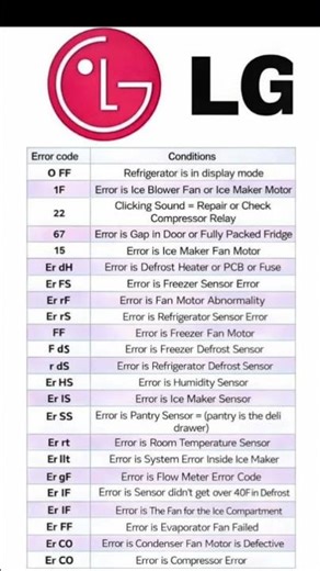 LG error code#electrical #lg