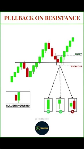 Pullback on Resistance Trading Strategy | Bullish Engulfing Entry Explained for Smart Traders #trade