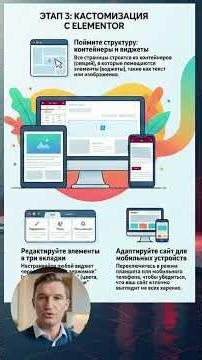 Elementor for Beginners: 4-Step Website 🔥 Code-Free WordPress Website: Elementor Tutorial 🧱
