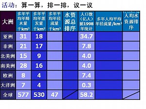 浙教版八年级科学上册第一章第1节课件:地球上的水