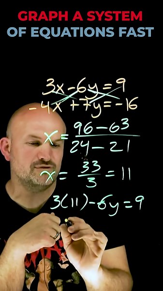 Graph a system of equations fast
