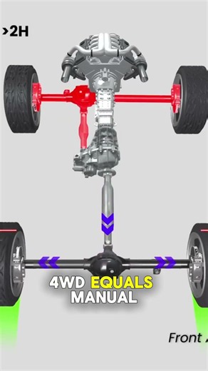 AWD vs 4WD: which one do you actually have? #automotive #shorts #carknowledge