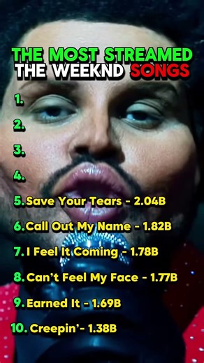 The Most Streamed The Weeknd Hits #rap #hiphop #music #theweeknd #theweekndsong