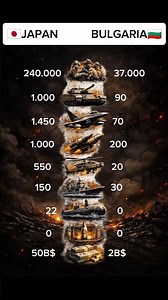 JAPAN vs BULGARIA Military Comparison
