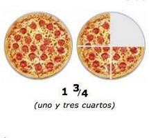 Suma y resta con fracciones