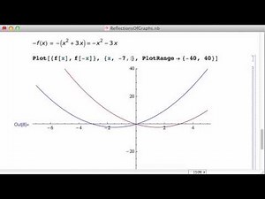 Reflections of Graphs with Mathematica