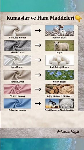 Kumaş Çeşitleri ve Ham Maddeleri 👕🧵