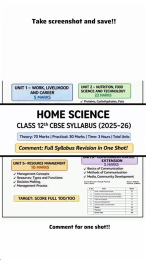 CBSE Class 12th Home Science 2026 📓 Complete Syllabus in English Medium #boardexamination